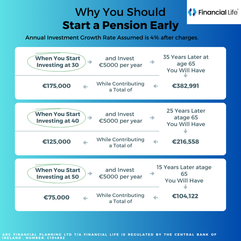 How to Start a Pension in Ireland: Your Step-by-Step Beginners Guide